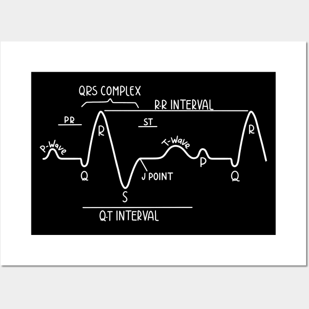 Hand Drawn Normal Electrocardiogram White Wall Art by Sofia Sava